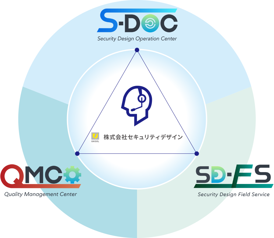 Original Support Security Design Inc. General Security Systems