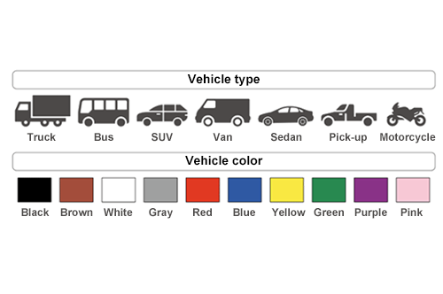 AI human and vehicle attribute distinction