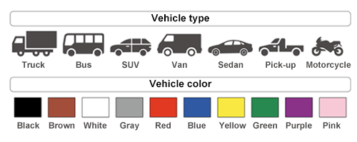 AI human and vehicle attribute distinction