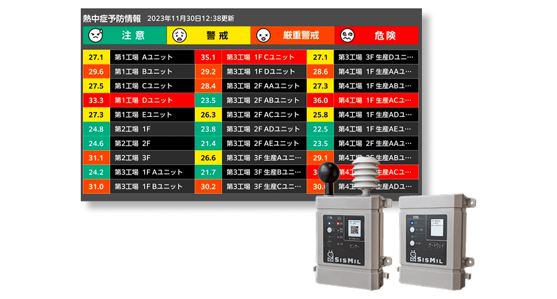 SISMIL: Environmental Monitoring Cloud