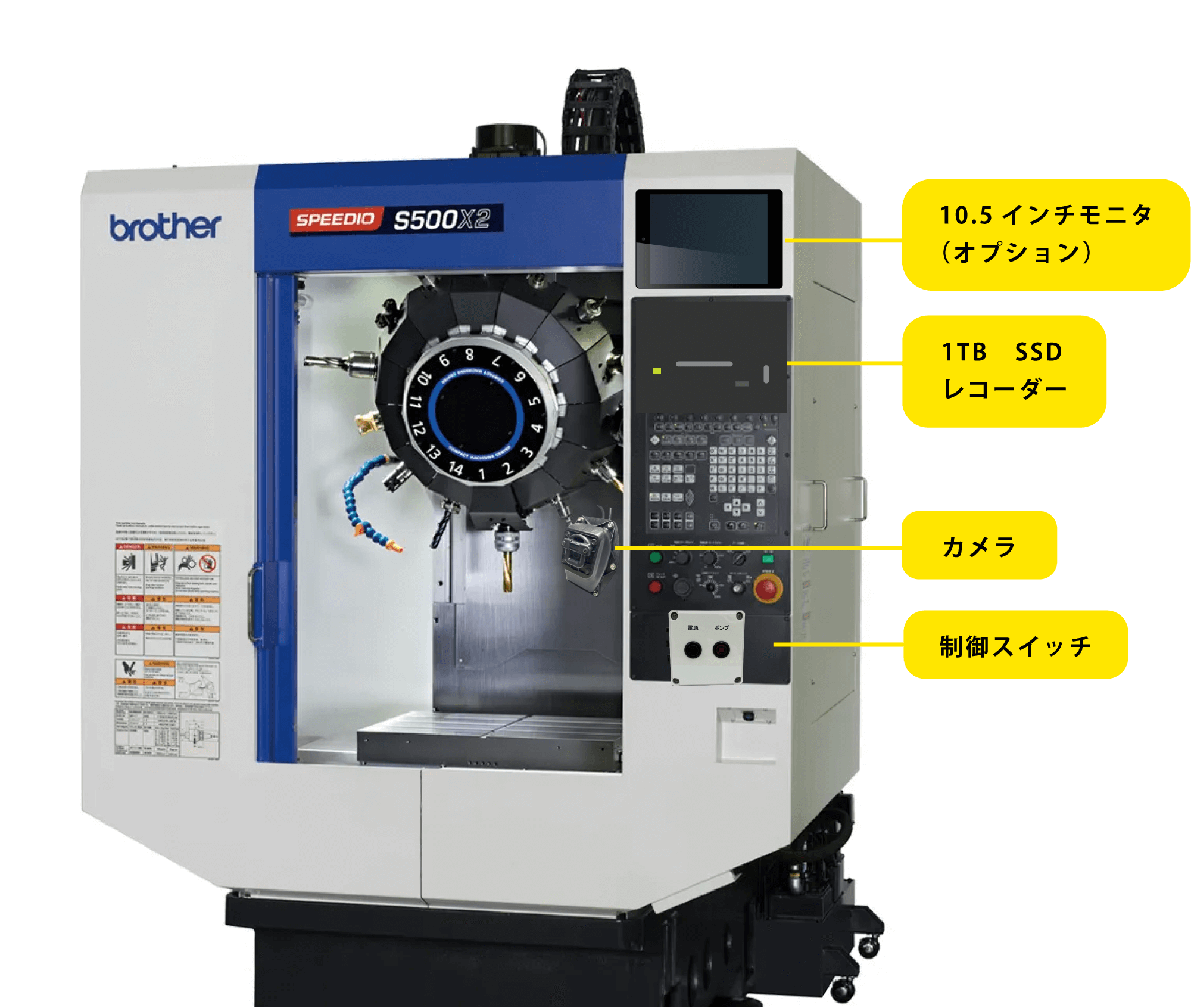 製品使用