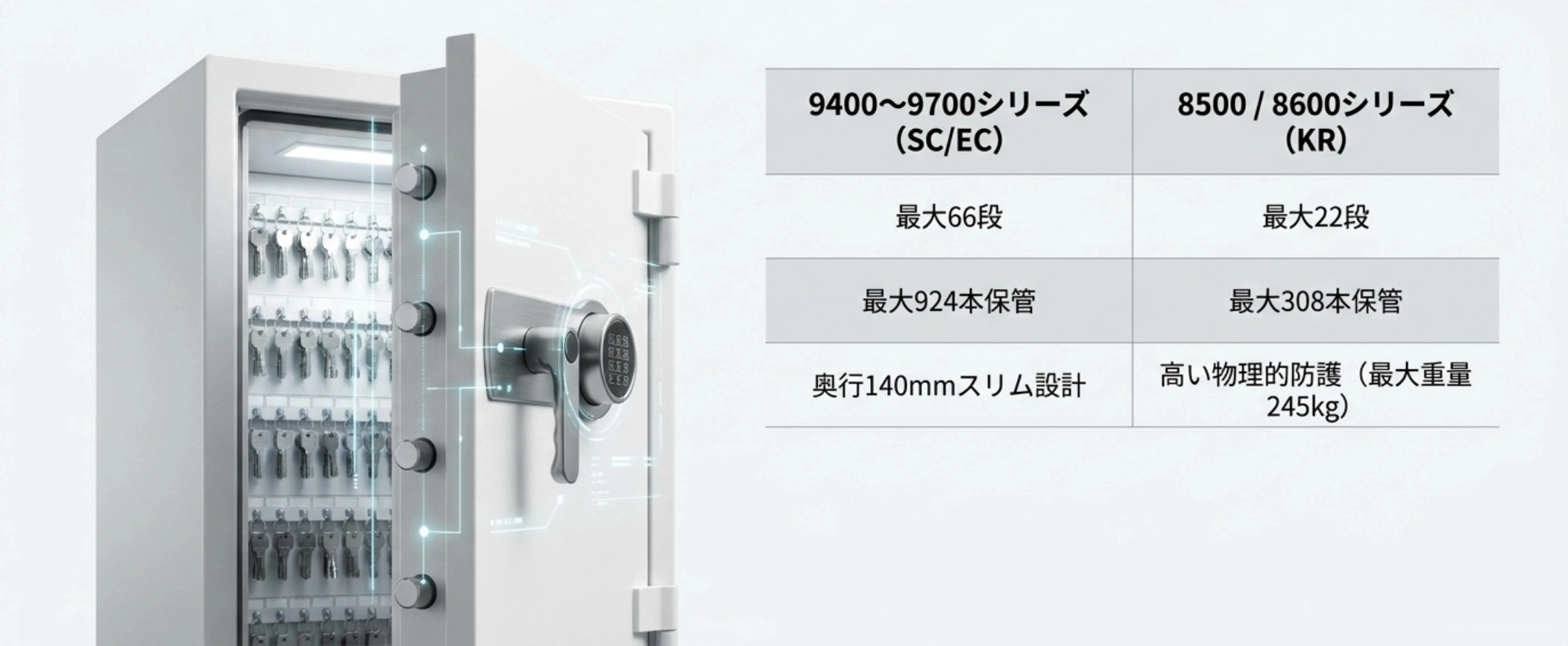 PDF 7ページ：Solution 2 KeyBox — 最高水準の堅牢性と防犯性能