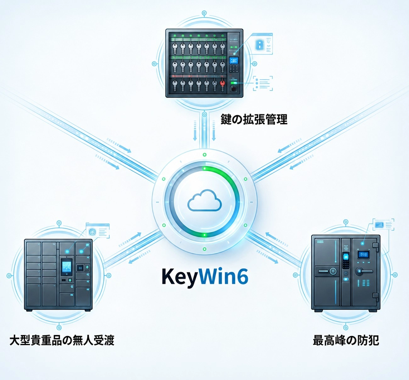 KeyWin6を中枢としたエコシステムのイメージ図
