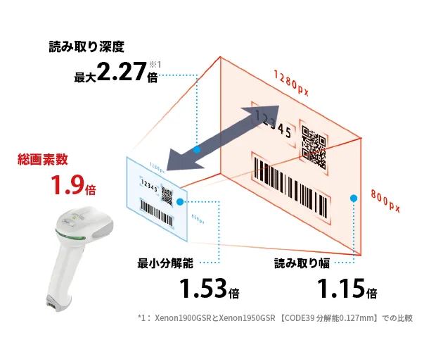 XENONイメージ