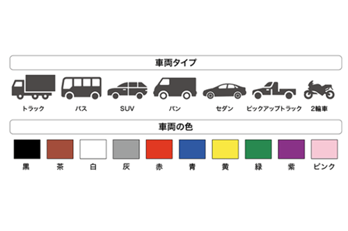 AI人車両属性識別