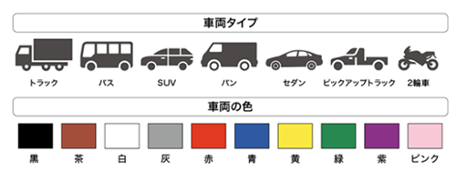 AI人車両属性識別