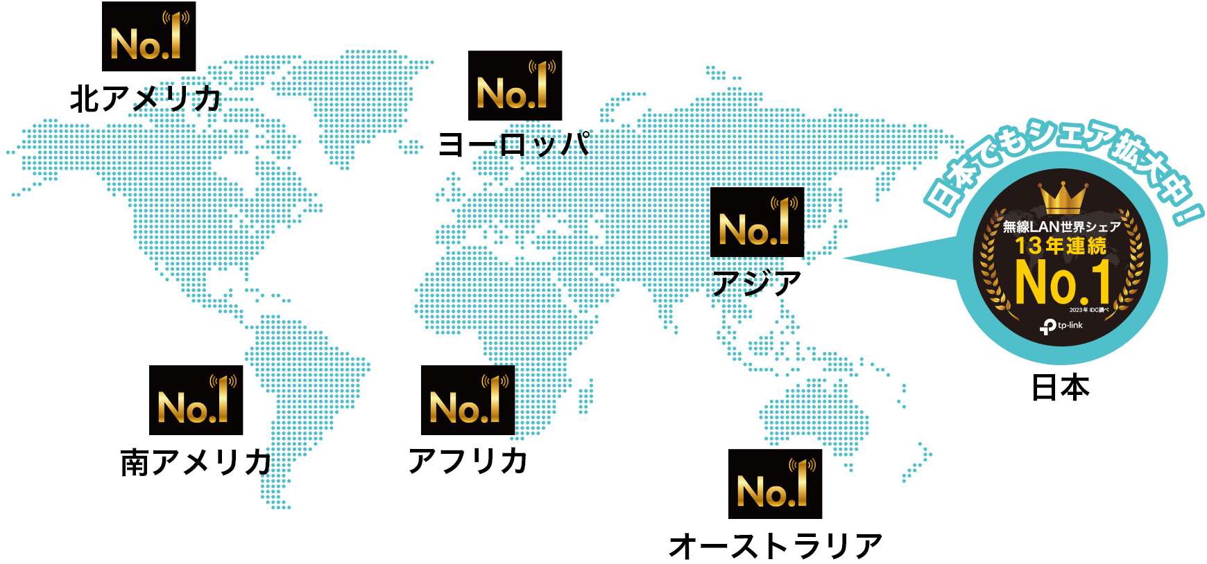 無線LANの市場シェア 2020年時点