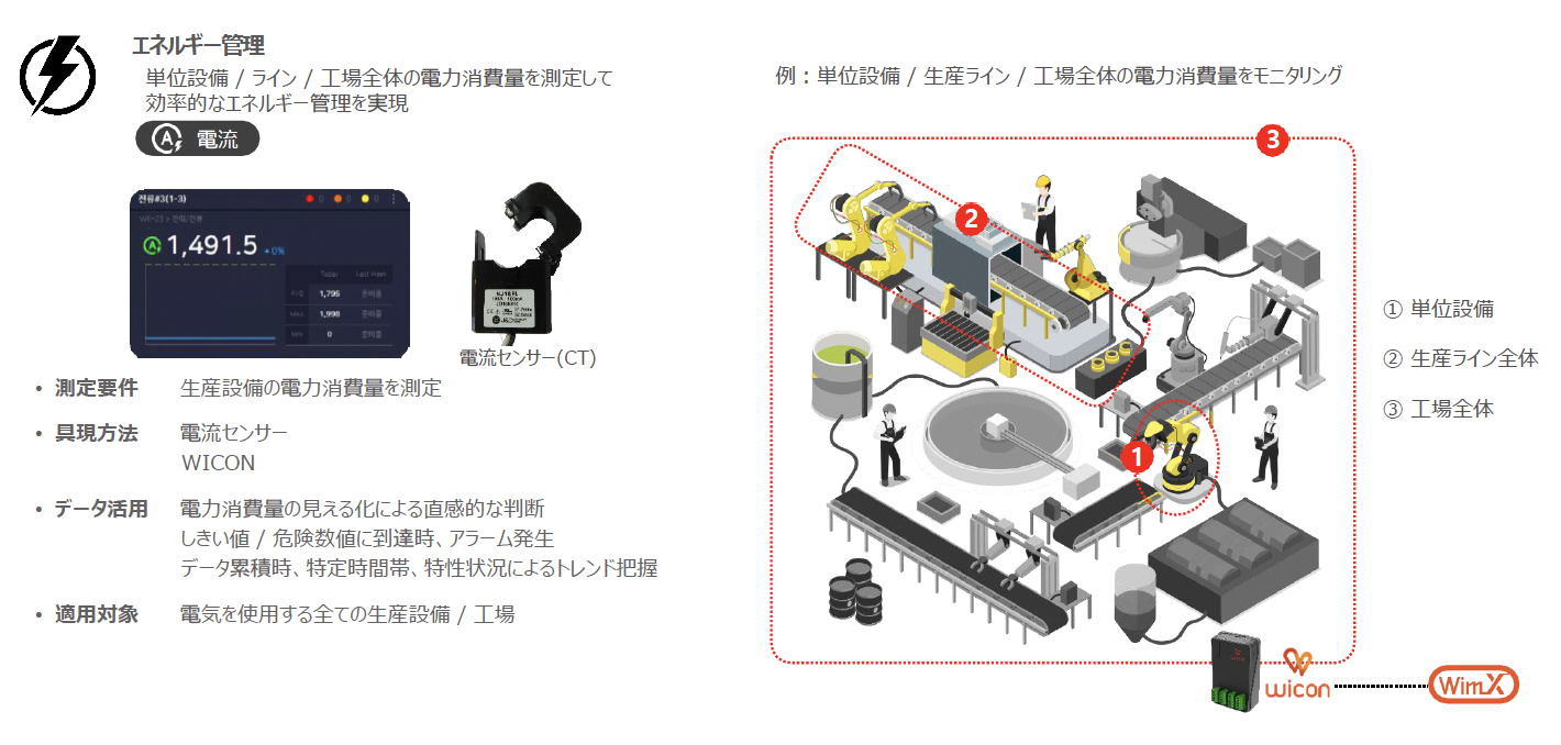効率的な調査のための視覚インジケーターと低消費電力壁検出ツールを備えたインテリジェントウォールスキャナー低電力消費スキャナー  スマートファクトリー|電力見える化ソリューション「WimFactory」 | 株式会社セキュリティデザイン